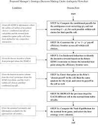 (xii) any incentive under any other scheme/policy of the state government or central government availed by a unit will not be considered for calculating the total accruable incentives to the unit. Strategic Decision Making Under Ambiguity A New Problem Space And A Proposed Optimization Approach Springerlink