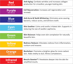 Led Light Therapy Mask Color Chart Www Bedowntowndaytona Com