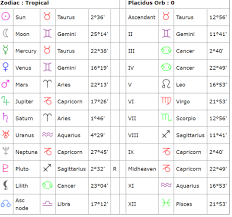 Personal Chart Tumblr