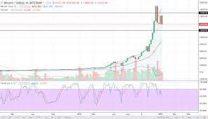 Either way, we have all of that covered in our crypto exchange comparison charts. Ripple Xrp Live Chart Is It Safe To Keep Bitcoin In Coinbase Vega Mix D O O