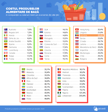 Salariu minim brut pe tara salariu minim net calcularea salariul minim net. Salariul Minim Pe Economie In Lume Se Poate Mai Ieftin Picodi Com