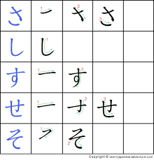 Pdfs are very useful on their own, but sometimes it's desirable to convert them into another type of document file. Write Japanese Hiragana