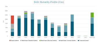 Listed german residential property investor vonovia is proposing to buy its rival deutsche wohnen for €18bn. Vonovia A New Buying Opportunity Emerged Otcmkts Vnnvf Seeking Alpha