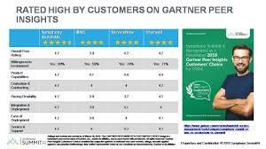 Symphony summit supplies the tools and metrics to provide the best level of service and measure the value of it services. Symphony Summitai Got Recognized By Customers On Gartner Peer Insights For Itsm