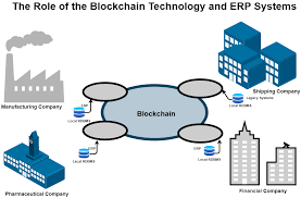 Exploring Blockchain Technology and Enterprise Resource Planning System:  Business and Technical Aspects, Current Problems, and Future Perspectives