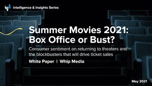 Vote up the best new action movies of 2021 below. Summer Movies 2021 Box Office Or Bust Whip Media