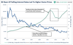 People Buy Payments Or Why Rates Cant Rise Zero Hedge
