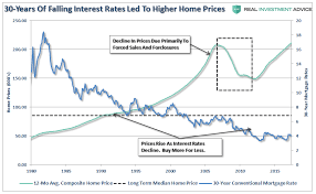 people buy payments or why rates cant rise zero hedge