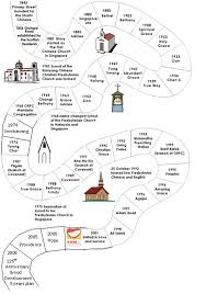 59 Problem Solving Presbyterian Church Organizational Chart