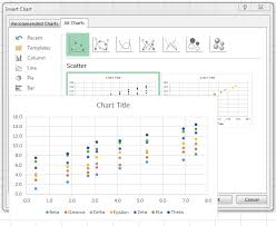 intelligent excel 2013 xy charts peltier tech blog