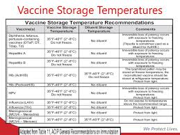 Ppt Vaccine Storage And Handling Powerpoint Presentation