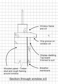 They typically weigh 37 lbs and can hold up to 4,600 lbs. How To Install Shiplap Cladding On Your Shed