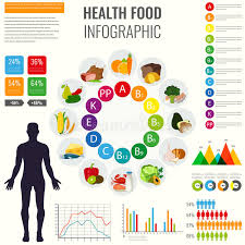 Vitamin Food Sources With Chart And Other Infographic