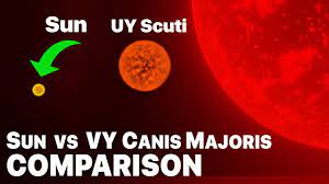 Uy scuti is a very luminous supergiant star type star. Sun Compared To Vy Canis Majoris One Of The Largest Known Stars Bigger Than Uy Scuti 2k 2020 Youtube