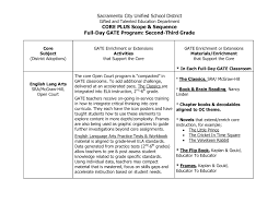 We did not find results for: Scope Sequence 2 3rd Putting Children First Flip Ebook Pages 1 19 Anyflip Anyflip