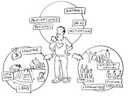 Reaching Rural Communities In Emerging Markets Ecosystems People And Pipelines In 2020 Design Thinking Marketing Set Sketch Book