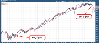 This Trend Following Trading System Is Telling You To Buy Us