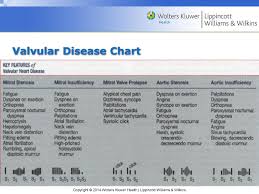 valvular disorders regurgitation the valve does not close