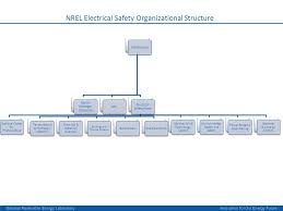Nrel Is A National Laboratory Of The U S Department Of