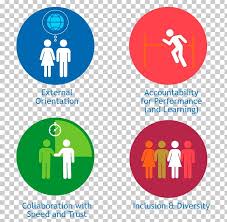 Diversity and inclusion icon free. Organizational Culture Organizational Culture Cultural Icon Png Clipart Behavior Brand Communication Company Computer Icon Free Png