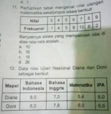 4 + 4 = 8. 11 Perhatikan Tabel Mengenai Ulangan Matematika Sekelompok Siswa Diatas Berikut Banyaknya Siswa Brainly Co Id