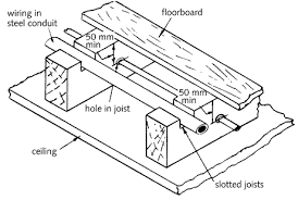 Running cable through studs securing cable routing around doors & windows routing tricky corners unfinished basement. Tlc Electrical Supplies