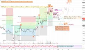 Software Tradingview Uk