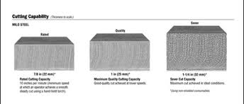 tech tips for better plasma cutting millerwelds