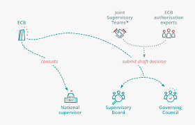 The business activity of banks that deal with large businesses, helping with buying and selling large numbers of shares in different companies questions about grammar and vocabulary? Authorisations