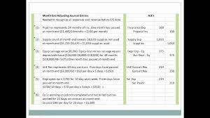 Unadjusted Trial Balance To Adjusted Trial Balance Sprop Trial Balance Journal Entries Journal