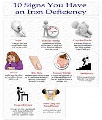 iron levels for optimal health head to toe health centre