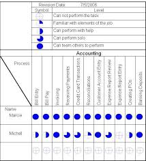 Skill Matrix Gemba Skill Matrix For Employers Example For Accounting Projektmanagement Lernen Lebenslauf