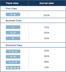 Malaysia Airlines Enrich Award Chart Devaluation One Mile