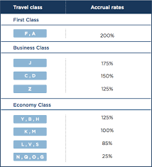 malaysia airlines enrich award chart devaluation one mile