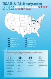 Usaa And Military Com Commissioned Sperling S Bestplaces To Create The List To Help Veterans As They Transition From Army Wife Life Military Life Military Jobs