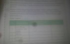 Check spelling or type a new query. Pertumbuhan Penduduk Afrika Menunjukan Kecendrungan Pertumbuhan Penduduk Yang Tinggi Carilah Brainly Co Id
