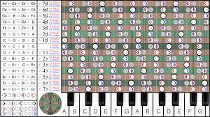 Circle Of Fifths Definition And Examples