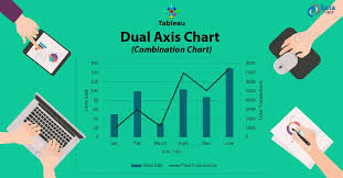 Tableau Dual Axis Chart Creating Tableau Combination Chart