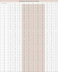 fragrance percentage chart fragrance wood wick candles