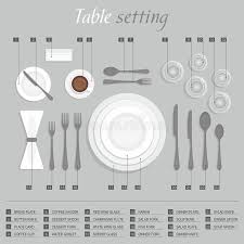 Accuracy and precision become paramount in setting the table for formal table settings. Table Setting Stock Vector Illustration Of Education 81685649