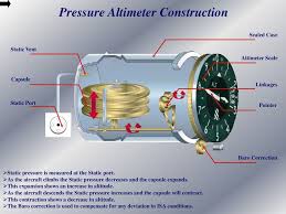Altimeters are instruments used to measure the difference in altitude between two locations. Instruments Pressure Altimeter Ppt Download