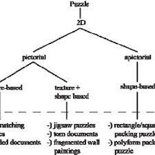 Get hints, track time, print, access previous puzzles and much more. Types Of 2d Puzzles Download Scientific Diagram