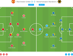 Watch & bet sports here => manchester united predicted line up vs wolves. Premier League 2019 20 Manchester United Vs Wolves Tactical Analysis