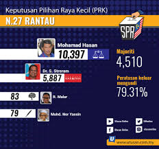 Рет қаралды 22 м.2 жыл бұрын. Ph5 Bn4 Tun M Dipenghujung Kuasa