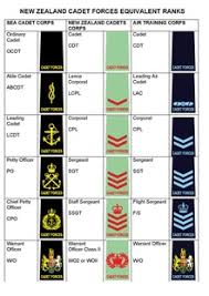 Category Nzcf Ranks And Insignia Wikipedia
