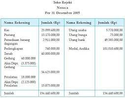 Contoh soal perusahaan dagang lengkap. Contoh Siklus Akuntansi Perusahaan Dagang Beserta Penjelasan