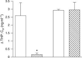 Tamm Horsfall Protein An Overview Sciencedirect Topics