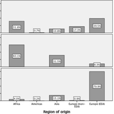 They're a fantastic alternative to chairs if you're conscious about space but don't want to sacrifice style either. Pdf Human Trafficking For Sex Labour And Domestic Servitude How Do Key Trafficking Types Compare And What Are Their Predictors