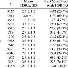 As the energy icon, just the star rating of the product or as the star rating plus additional specific . Pdf Evaluation Of Alignment Between The Health Claims Nutrient Profiling Scoring Criterion Npsc And The Health Star Rating Hsr Nutrient Profiling Models