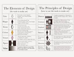 The Tools To Make Art As Compared To How To Use The Tools To Make Art Visual Vs Linear Conte Principles Of Art Principles Of Design Principals Of Design Pdf | design principles are created to codify and formalize design knowledge so that innovative, archival practices may be communicated and used formulating and validating design principles, the goal is to understand.